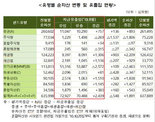 아시아투데이