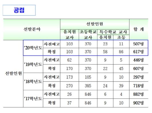 아시아투데이