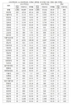 아시아투데이