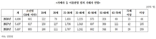 아시아투데이