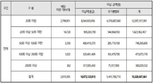 아시아투데이