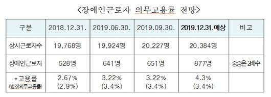 아시아투데이