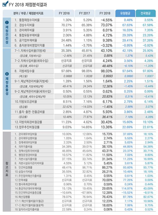 아시아투데이