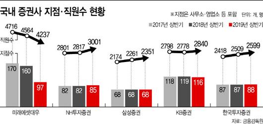 아시아투데이