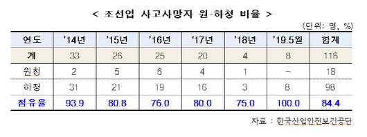 아시아투데이