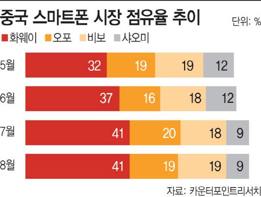 아시아투데이