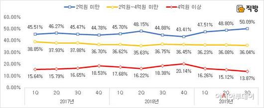 아시아투데이