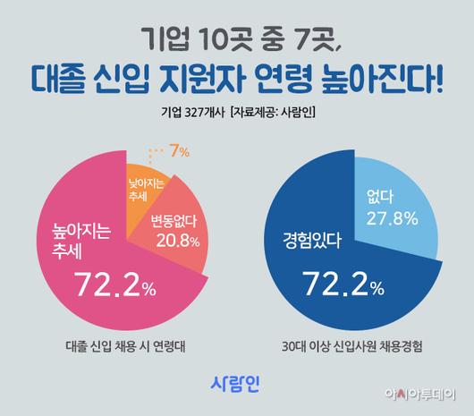 아시아투데이