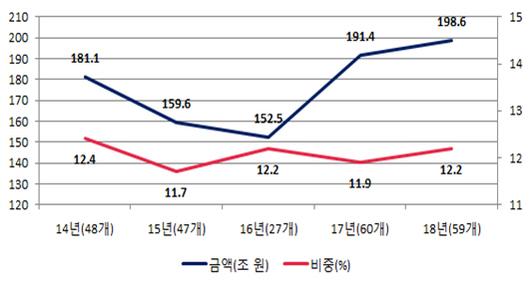 아시아투데이