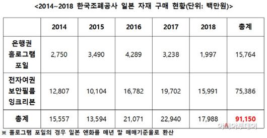 아시아투데이