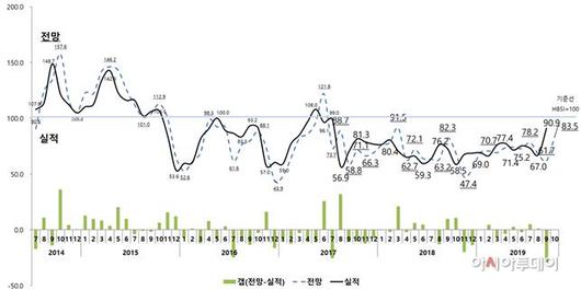 아시아투데이