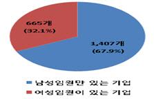 아시아투데이