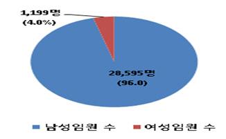 아시아투데이