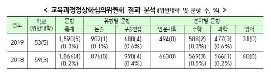 아시아투데이