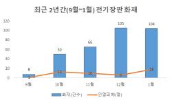 아시아투데이