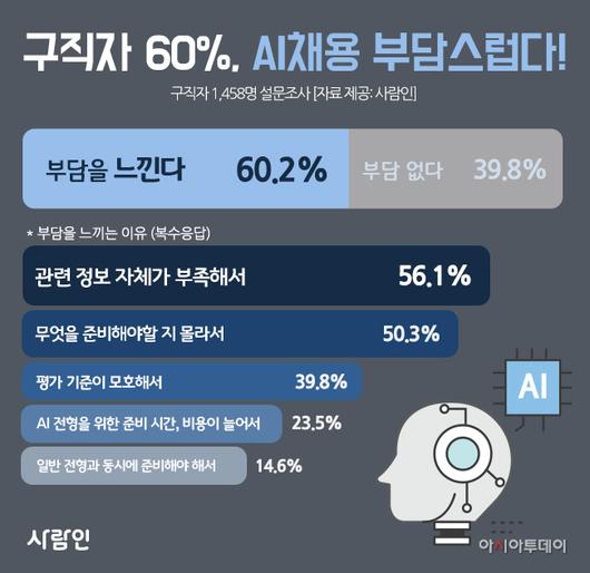 아시아투데이