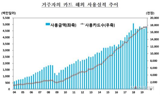 아시아투데이