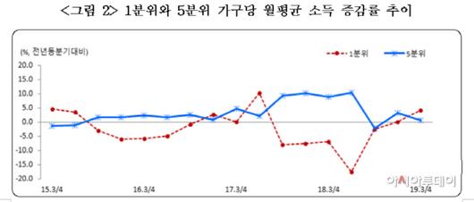 아시아투데이