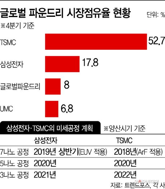 아시아투데이