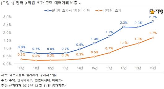 아시아투데이