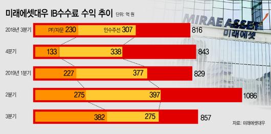 아시아투데이