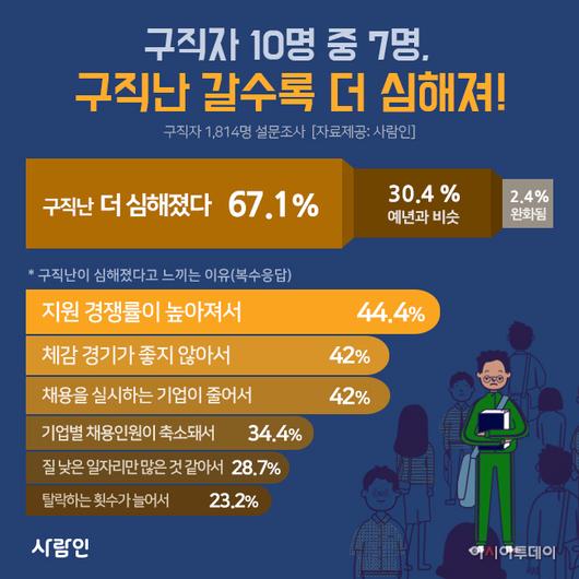 아시아투데이