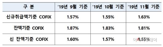 아시아투데이