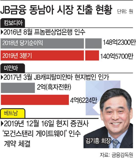 아시아투데이