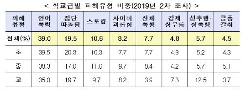 아시아투데이