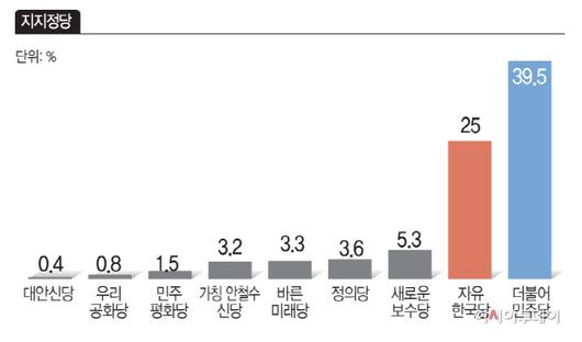 아시아투데이