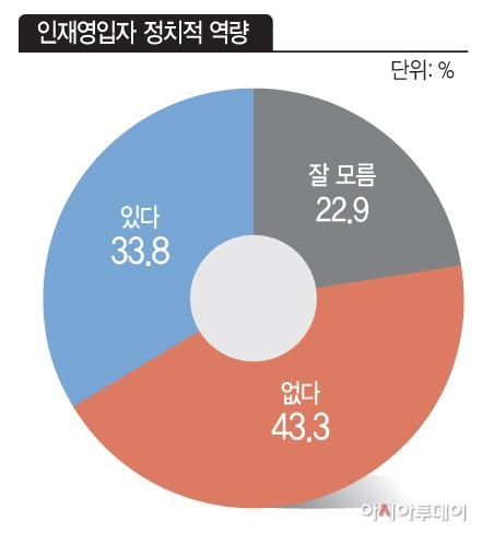 아시아투데이