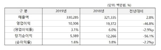 아시아투데이