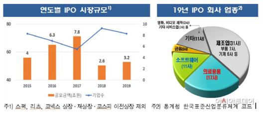 아시아투데이