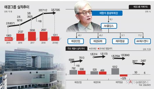 아시아투데이