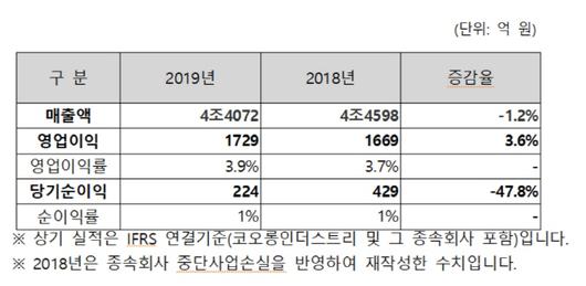 아시아투데이