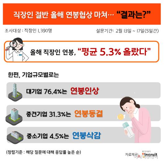 아시아투데이