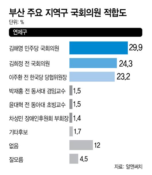 아시아투데이