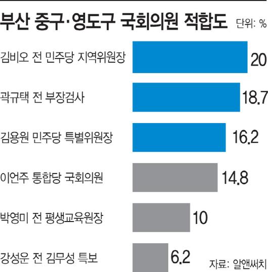 아시아투데이