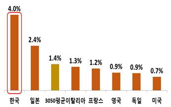 아시아투데이