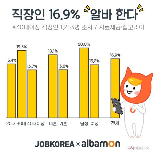 아시아투데이