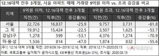 아시아투데이