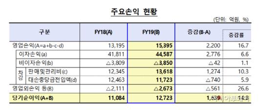 아시아투데이