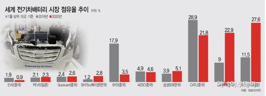 아시아투데이