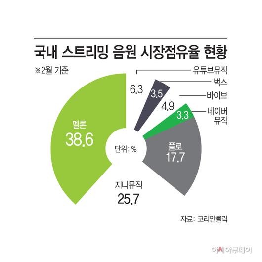 아시아투데이