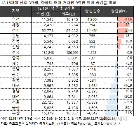 아시아투데이