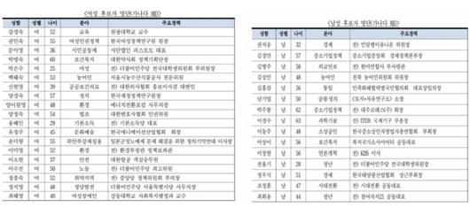 아시아투데이