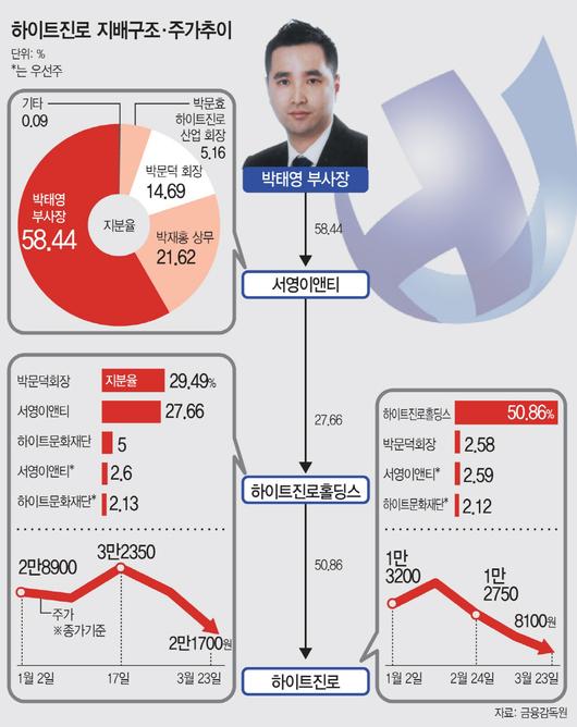 아시아투데이