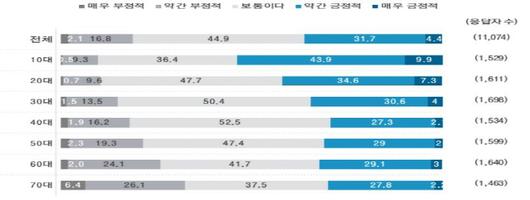 아시아투데이