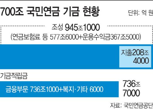 아시아투데이