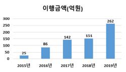 아시아투데이